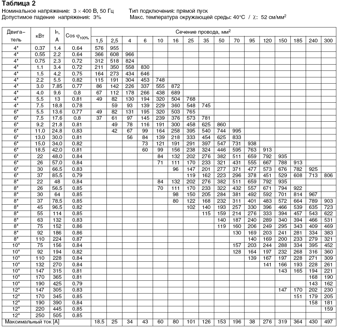 Таблица кабелей на 380в